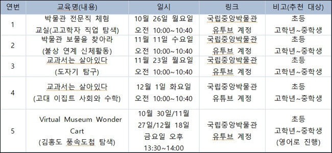 청소년 대상 온라인 교육 일정