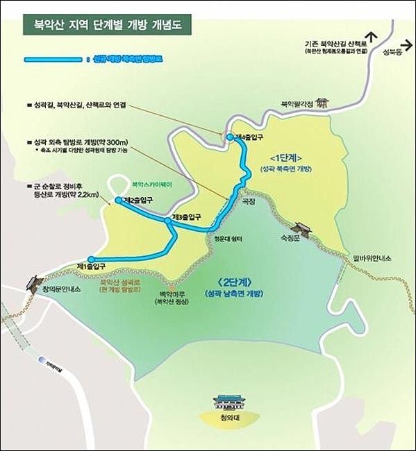 북악산 지역 단계별 개방 개념도
