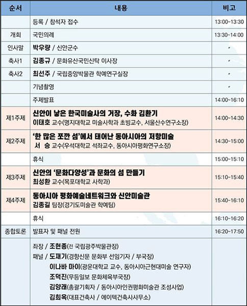 ‘동아시아 인권평화와 신안의 미술 지향’ 심포지엄 순서