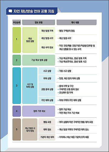 자연 재난방송 언어 공통지침