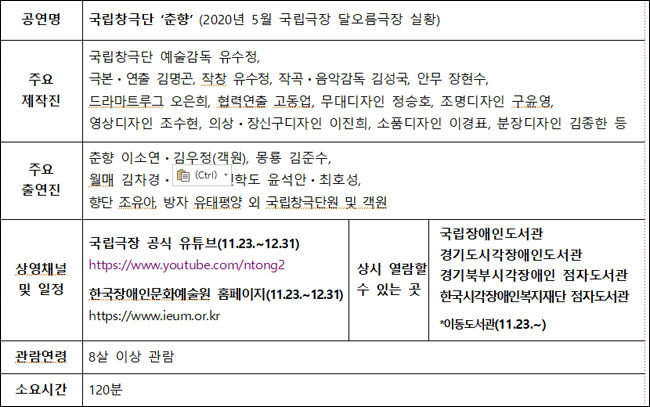 국립창극단(예술감독 유수정) ‘춘향’의 공연 전막 실황을 시청각 장애인을 위한 영상 정보