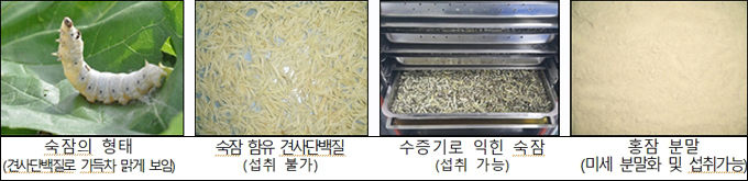 홍잠 생산 과정
