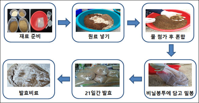 발효비료 만드는 과정