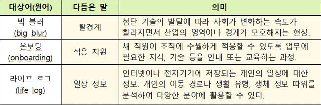 새말모임(11. 20.∼11. 22.) 바꿈말