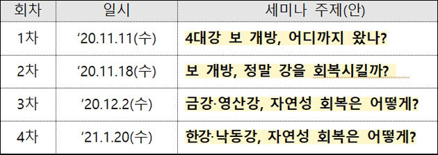 ‘4대강 자연성 회복 바로알기 세미나’ 주제