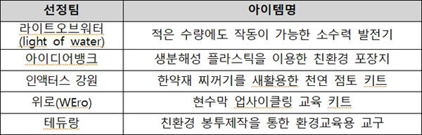 2020 환경창업대전 <학생동아리 부문> 수상 명단