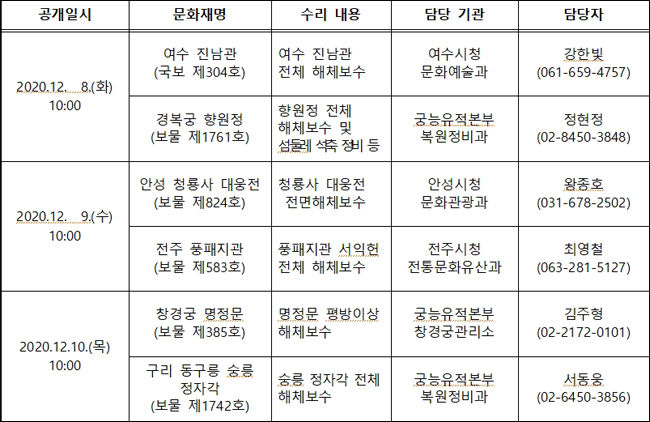 영 상 공 개 일 정