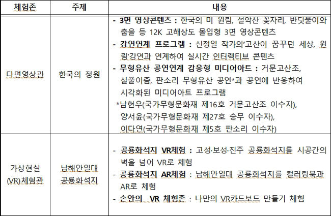 이 동 형 체 험 관 내용