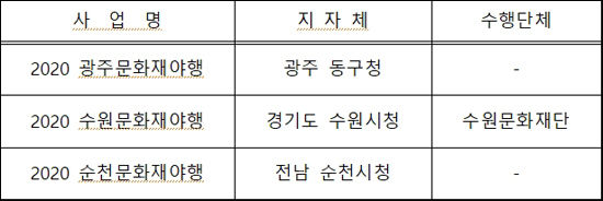 문화재야행 사업 (3개)