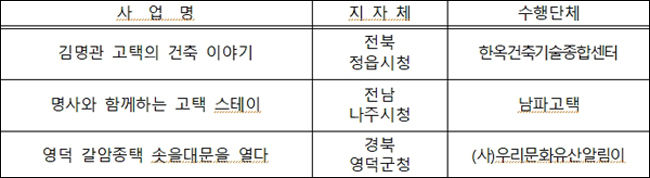 고택ㆍ종갓집 활용사업 (3개)