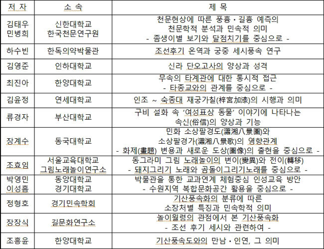 《민속학연구》 47호 게재논문 목차