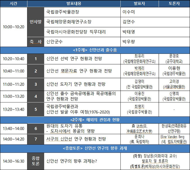 2023년 신안선 출항 700년 준비 세미나 계획