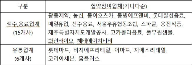 명페트병 별도 분리배출 홍보 협약 참여업체(가나다순)