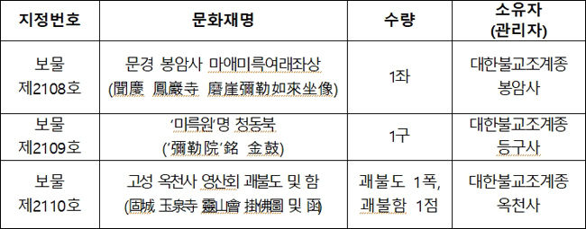 국가지정문화재(보물) 지정 : 모두 3건