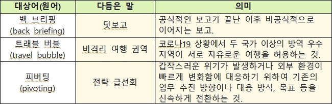 <새말모임(1. 8.∼1. 10.) 바꿈말>