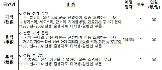 전수교육관 민속극장 풍류 공연
