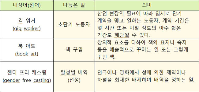 <새말모임(1. 15.∼1. 17.) 다듬은 말>