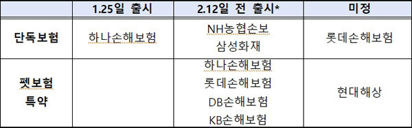 < 맹견보험 출시 예정사 >