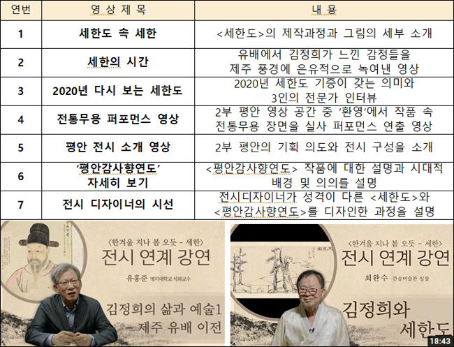 특별전 온라인 영상물 안내표