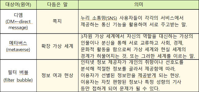 <새말모임(1. 22.∼1. 24.) 다듬은 말>