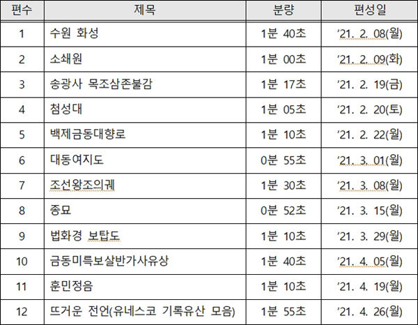 문화유산채널 콘텐츠 목록ㆍ편성일(예정)