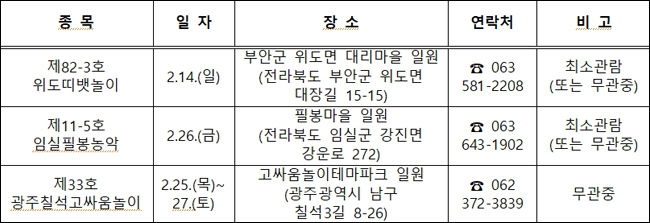 2021년 2월 국가무형문화재 공개행사 일정
