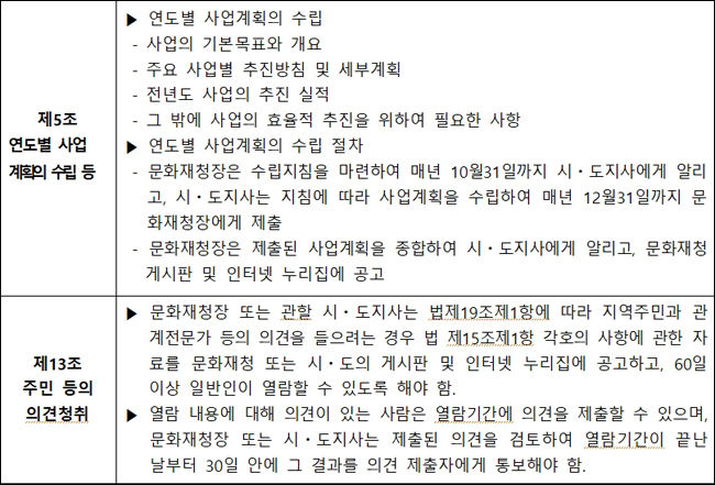 세계유산의 보존·관리 및 활용에 관한 특별법 시행령 (요약)