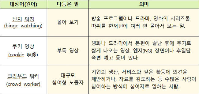 <새말모임(1. 29.∼1. 31.) 다듬은 말>