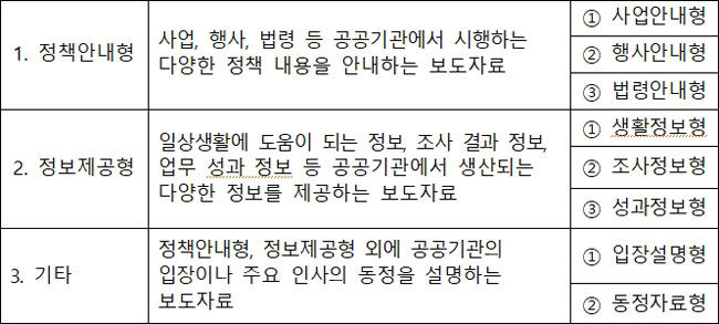 보도자료의 유형 분류