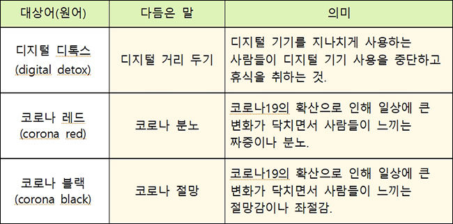 <새말모임(2. 5.∼2. 7.) 다듬은 말>