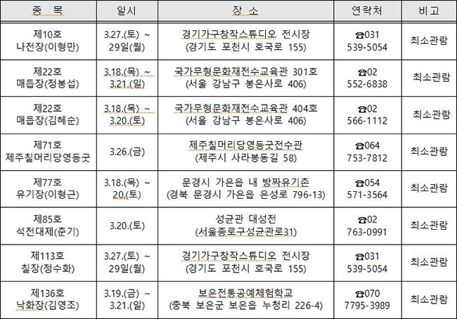 2021년 3월 국가무형문화재 공개행사 일정