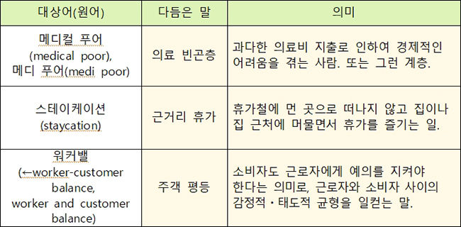 <새말모임(2. 19.∼2. 21.) 다듬은 말>