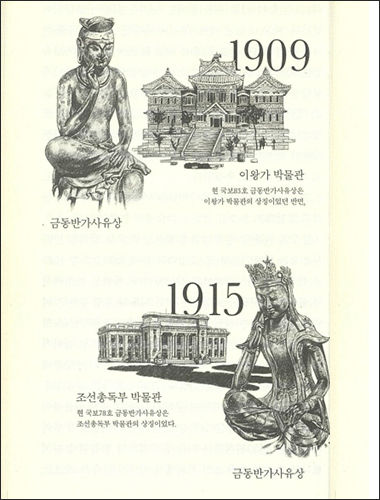 국보 83호 금동반가사유상(위),, 국보 78호 금동반가사유상