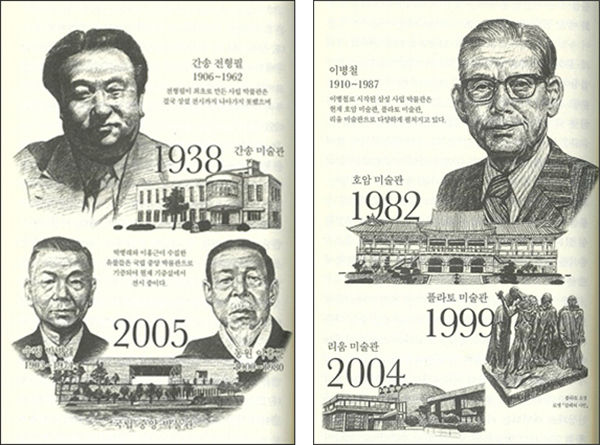 한국 유물을 지키기 위해 음으로 양으로 애썼던 전형필, 박병래, 이홍근(왼쪽) / 기업가 이병철이 세운 '호암미술관' 등