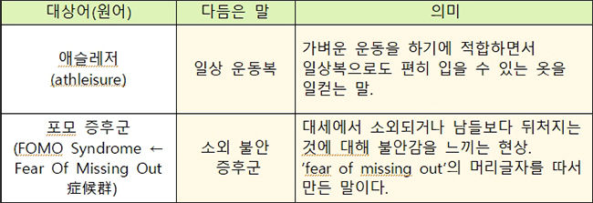 새말모임(2. 26.∼2. 28.) 다듬은 말