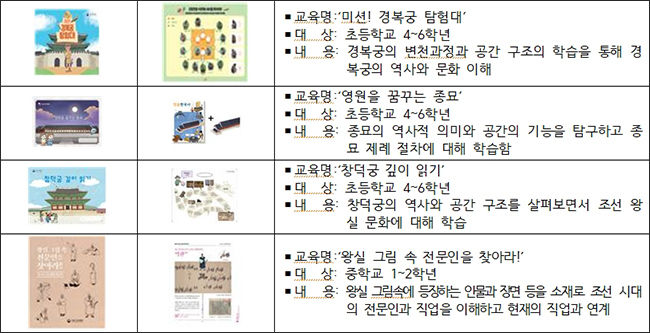 2021년 학급단체 온라인 교육 소개