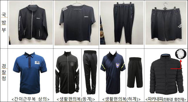 국방부, 경찰청 구매의류 시제품