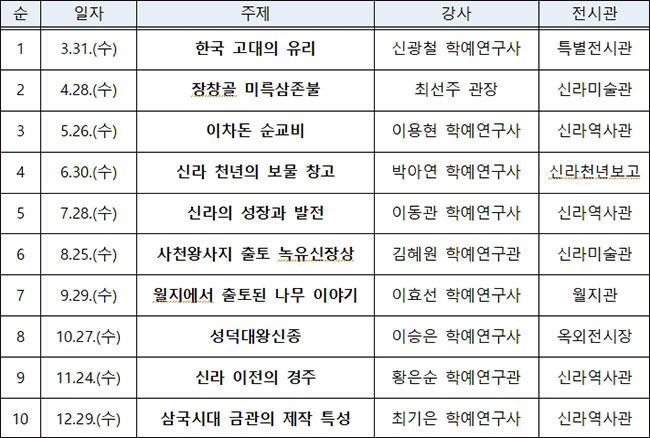 ‘문화재 돋보기’ 일정