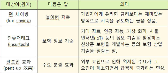 <새말모임(3. 12.∼14.) 다듬은 말>