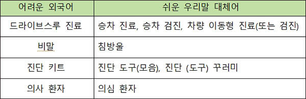 ※ (참고) 코로나19 관련 쉬운 우리말 바꿈말