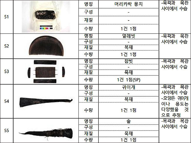 여흥이씨 무덤 출토복식 목록 가운데 얼레빗 등