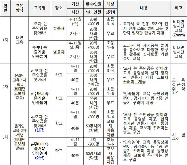 교과연계 교육프로그램