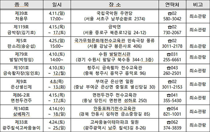 4월 국가무형문화재 공개행사 일정