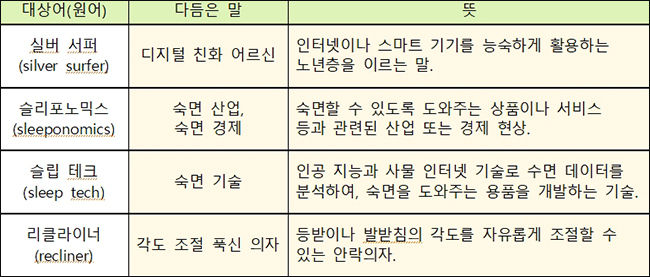 새말모임(3. 19.∼21.) 다듬은 말