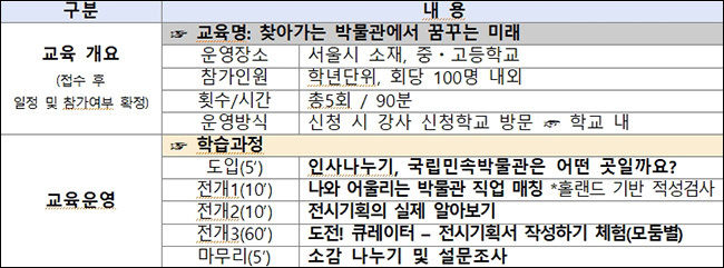 학년단체 프로그램
