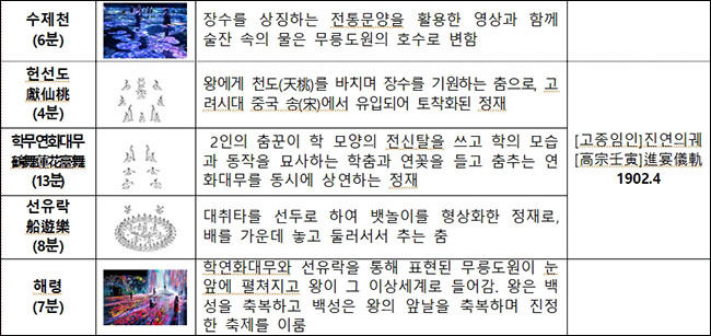 국립국악원 개원 70주년 기념 공연「야진연」 구성