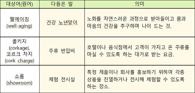 새말모임(3. 26.∼28.) 다듬은 말