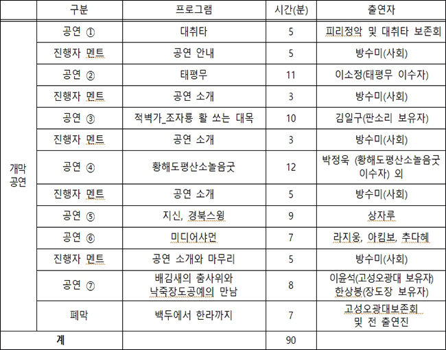 「전화위복」 공연 프로그램