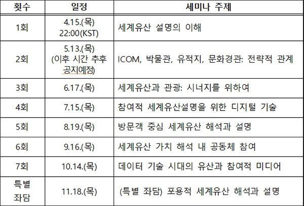 유산설명: 세계유산의 다양한 가치 전달’ 행사