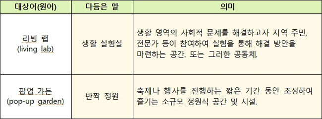 <새말모임(4. 2.∼4.) 다듬은 말>
